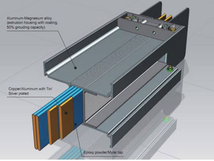 Aluminium vs Kupfer Busstangen